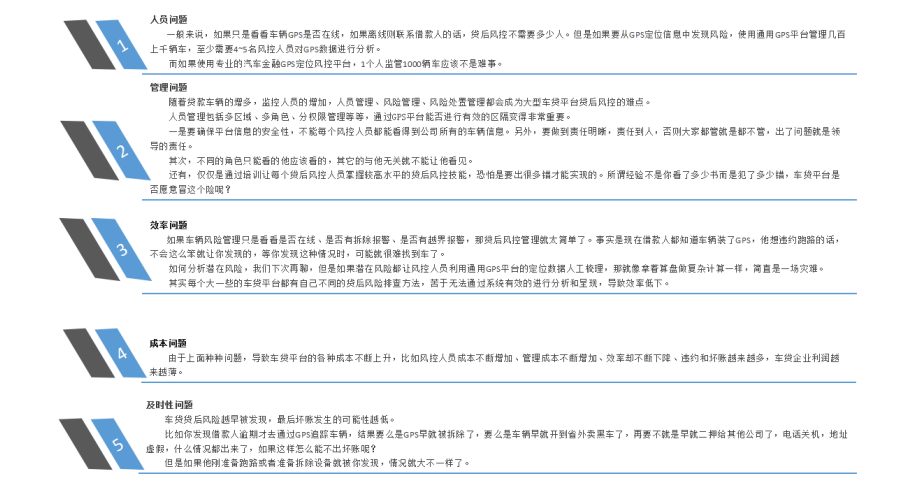 汽车金融风控系统