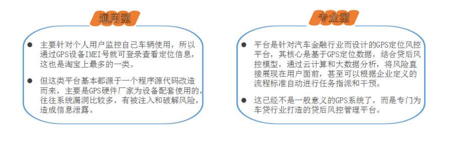 汽车金融风控系统